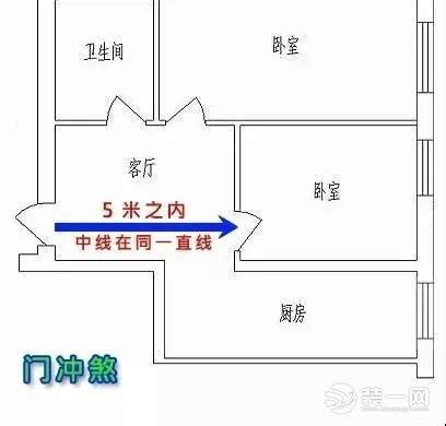 跟鄰居門對門|門對門風水：3步轉好運